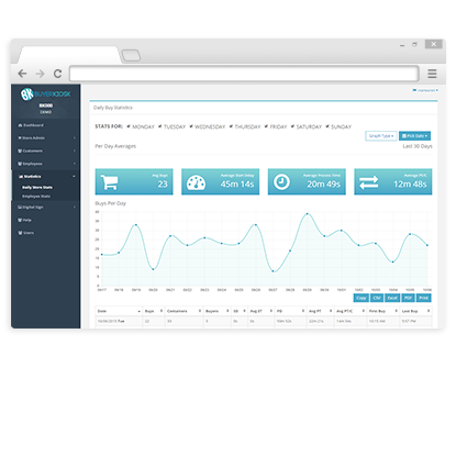 Store Admin Interface